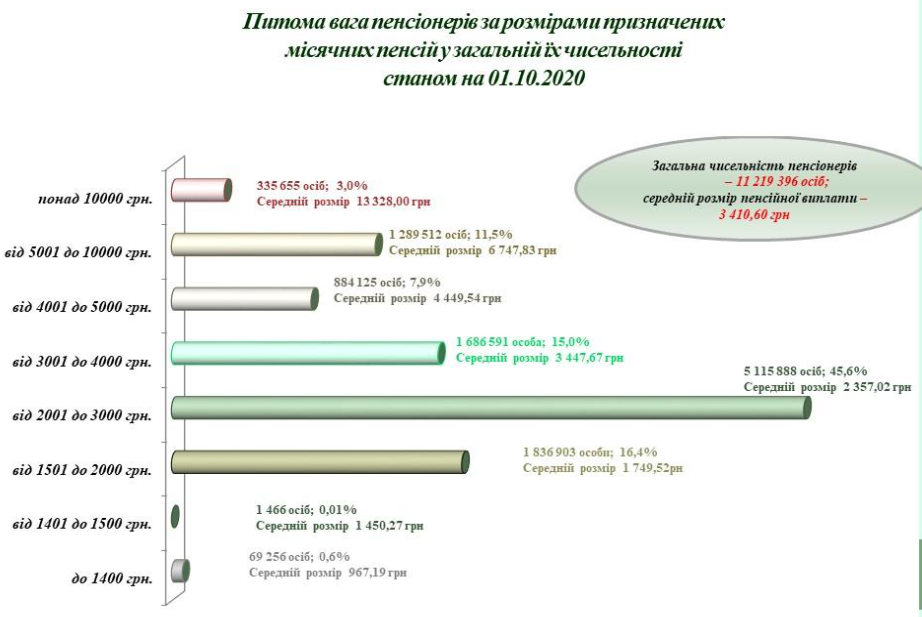 ПФУ